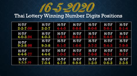 how to win thailand lottery tips|How to Play Thai Lottery Game .